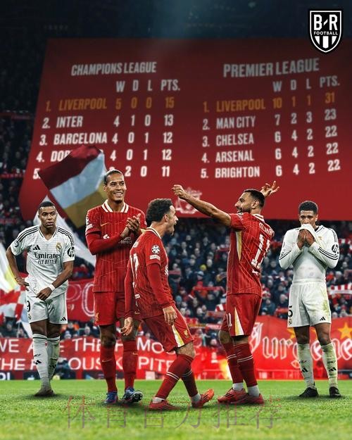 名宿谈目前利物浦在欧冠现状:皇马是比巴萨更出色 名宿谈目前利物浦在欧冠现状:皇马是比巴萨更出色