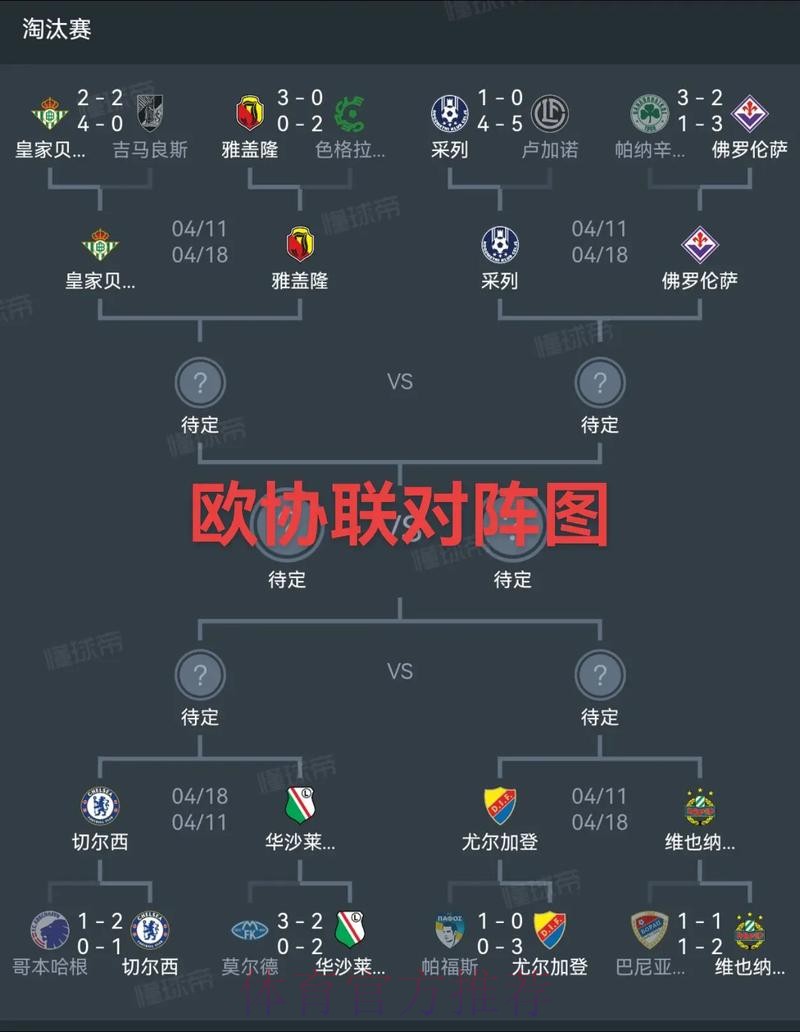 欧足联官方解释分组配对：为了电视转播需要